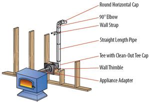 pellet stove pipe leaking smoke|PELLET VENT PIPE